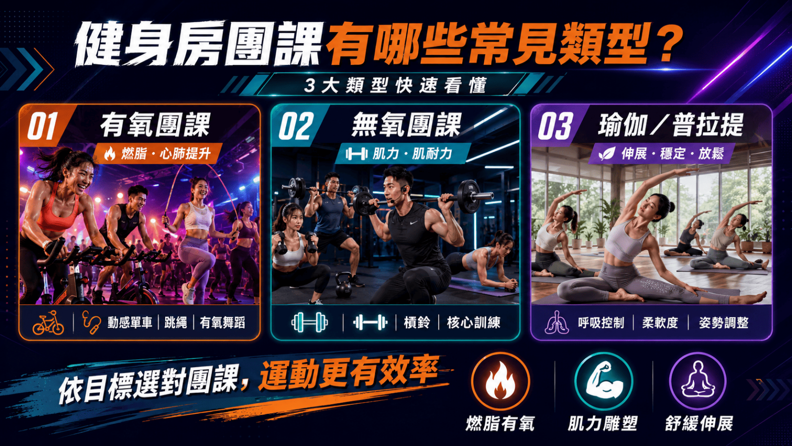 選擇彰化健身房時，很多人不只在意價格，也開始更重視空間規劃、健身器材