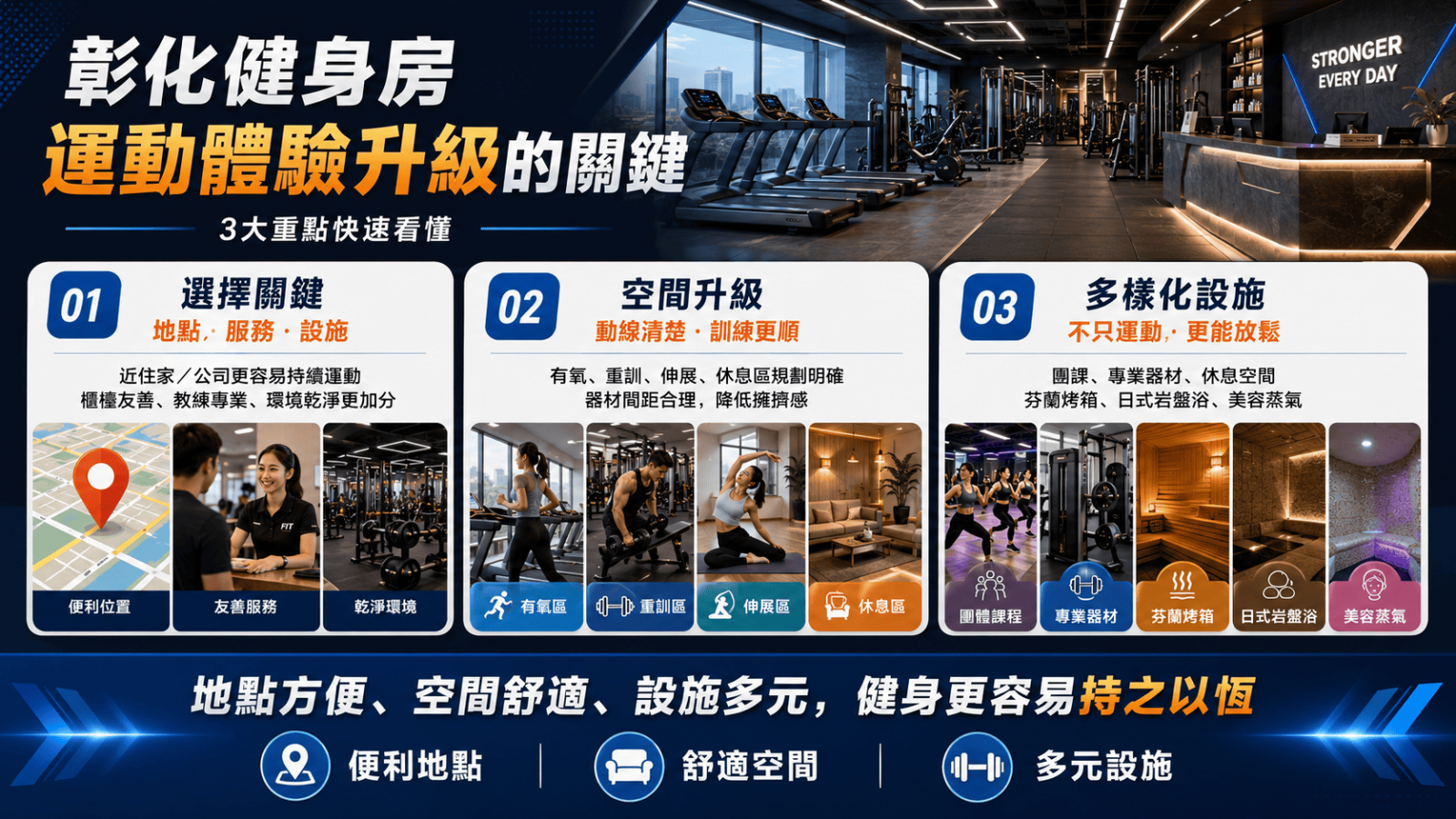特別注意團課內容是否多元、教練是否專業。因為對多數人來說,自己一個人運動很容易沒方向、沒動力